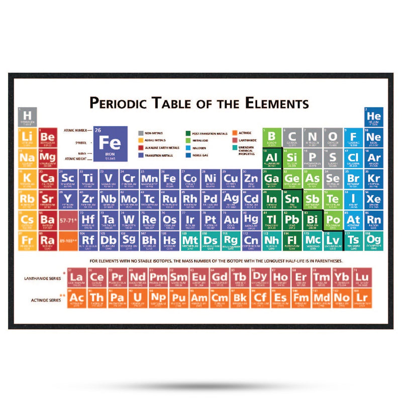 Moodmats - 18" Periodic Table - The Cave